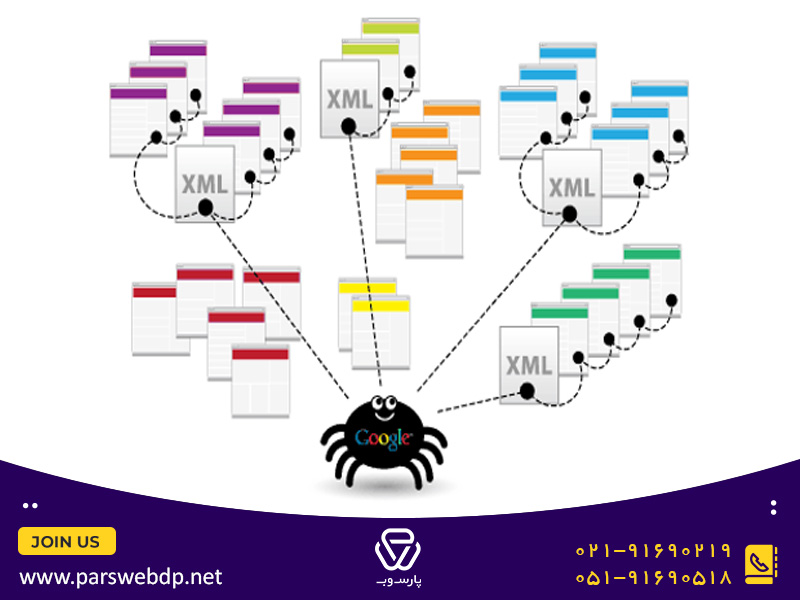 sitemap
