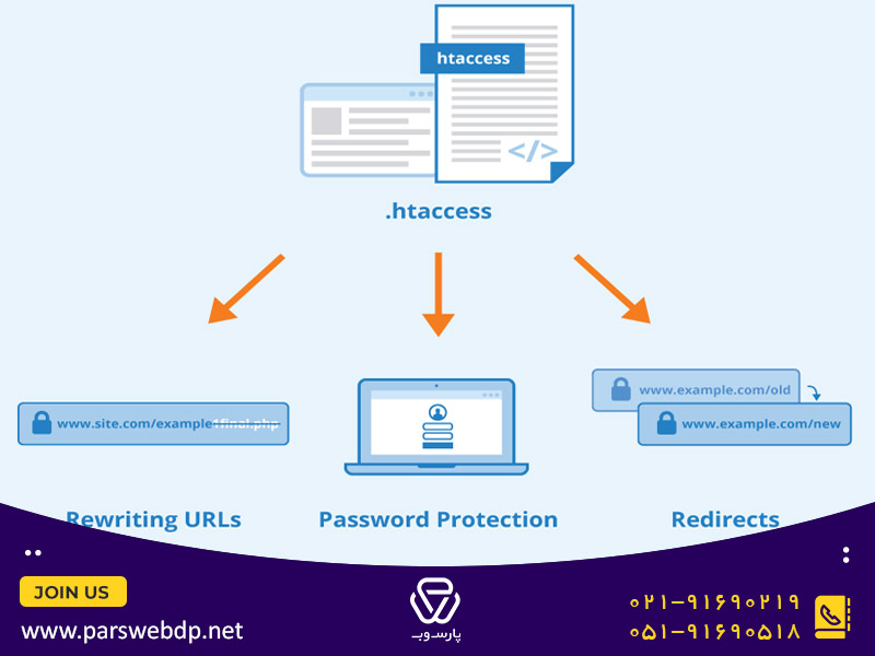 فایل Htaccess چیست؟