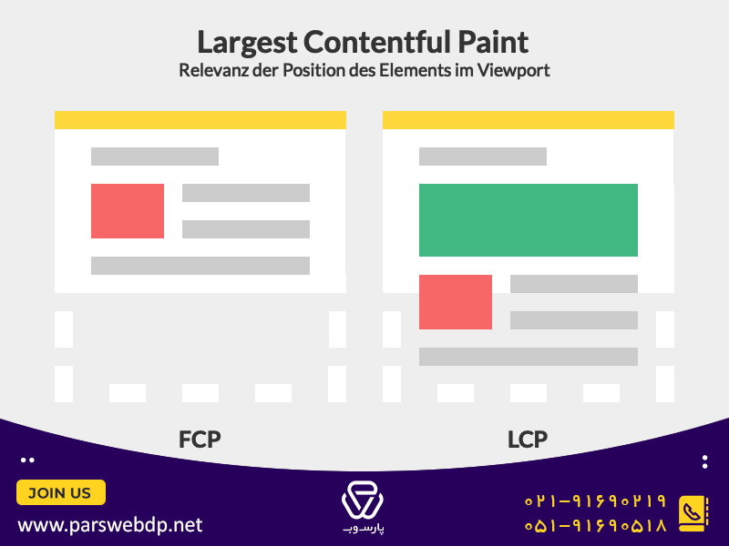 largest content