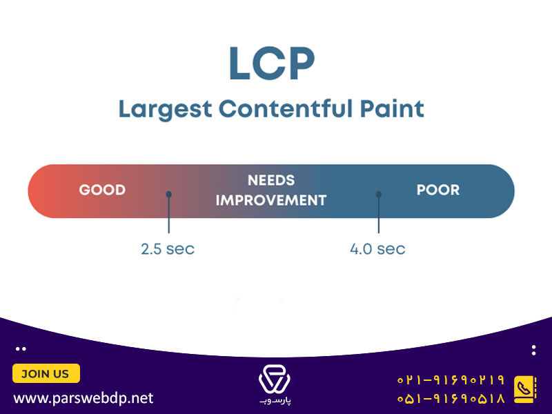 what is LCP