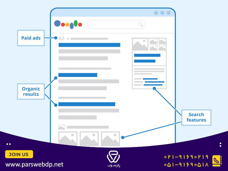 google serp