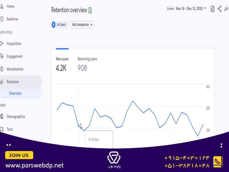 آشنایی با بخش retention در آنالیتیکس Ga4