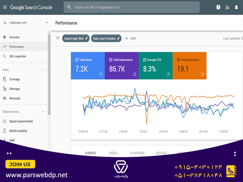 Performance در overview سرچ کنسول
