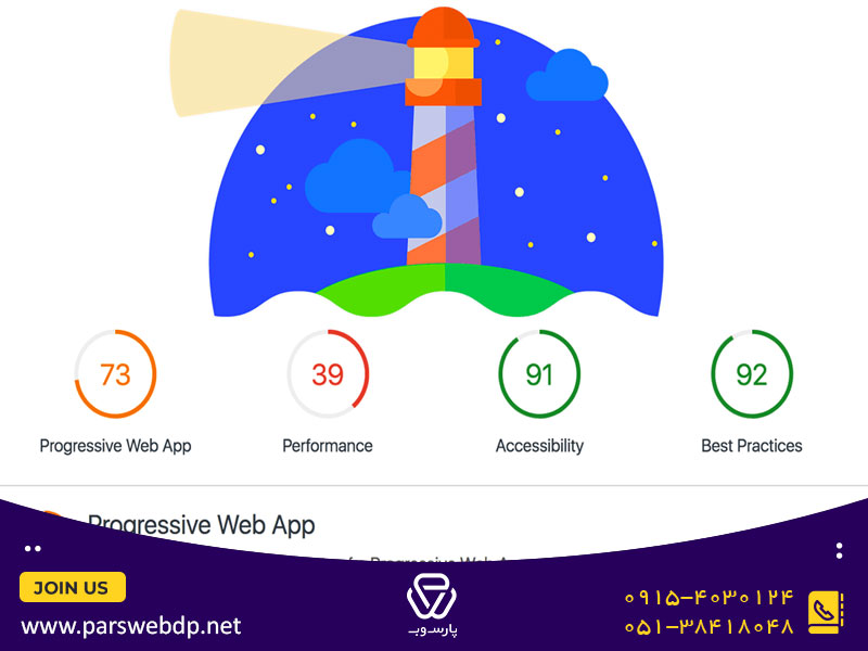 google lighthouse performance