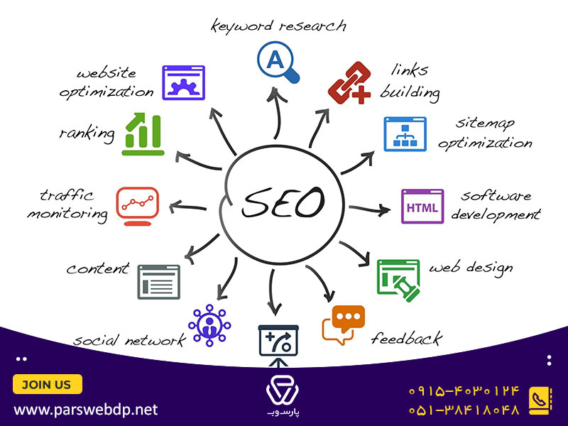 صفحه بندی سایت Pagination