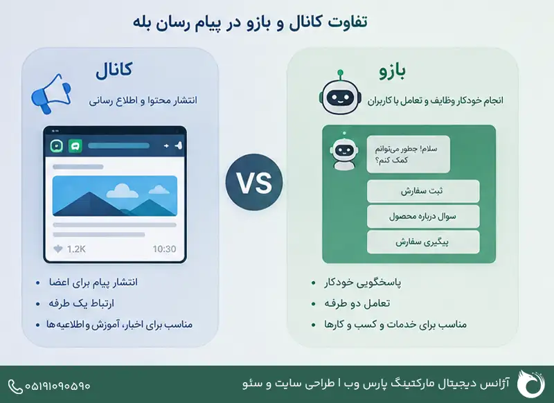 تفاوت کانال و بازو در پیام رسان بله